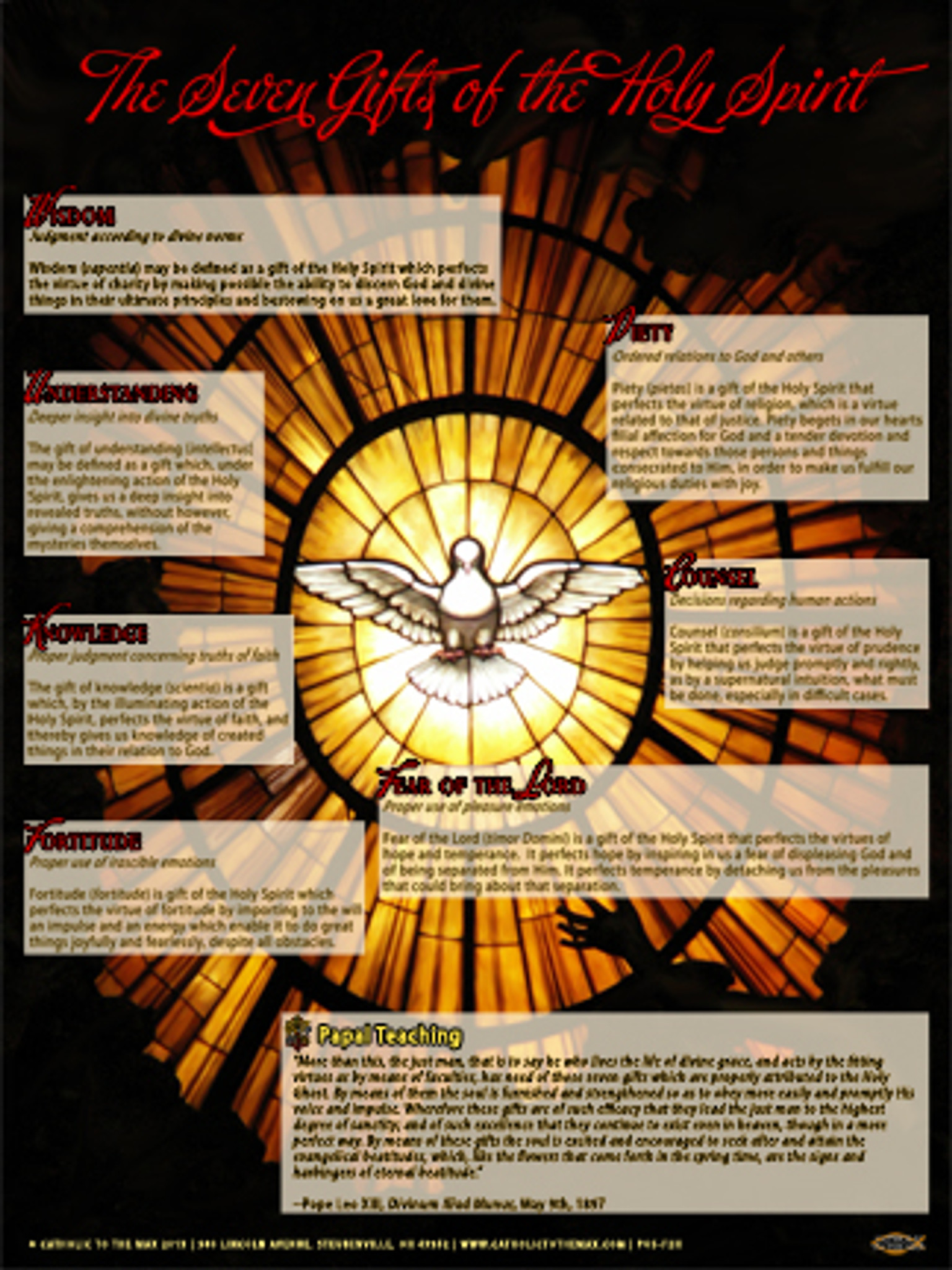 gifts of the holy spirit poster