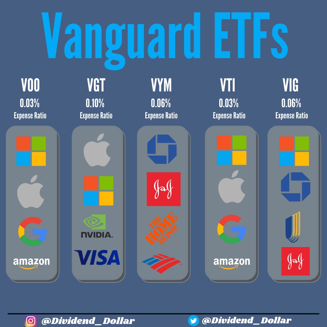 voo vanguard