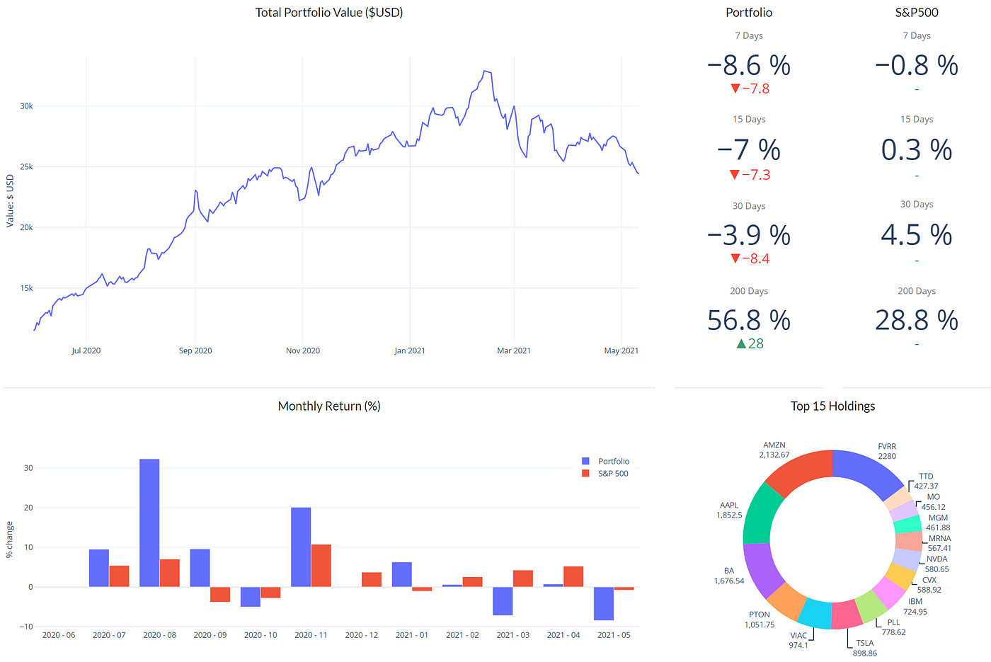 plotly dash