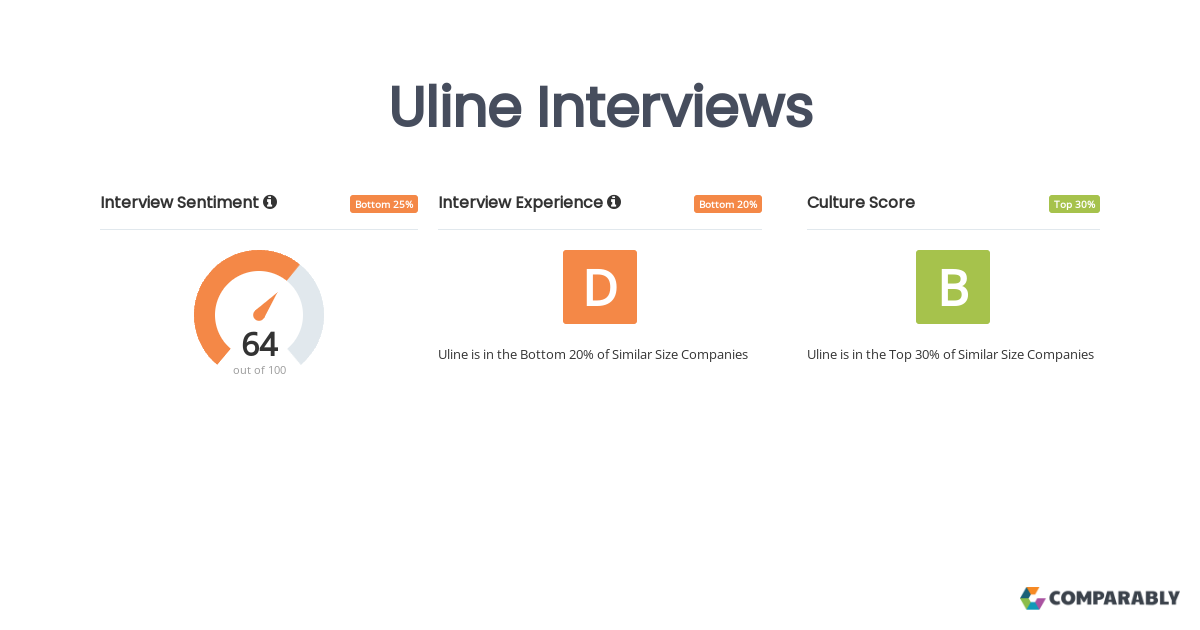 uline interview questions