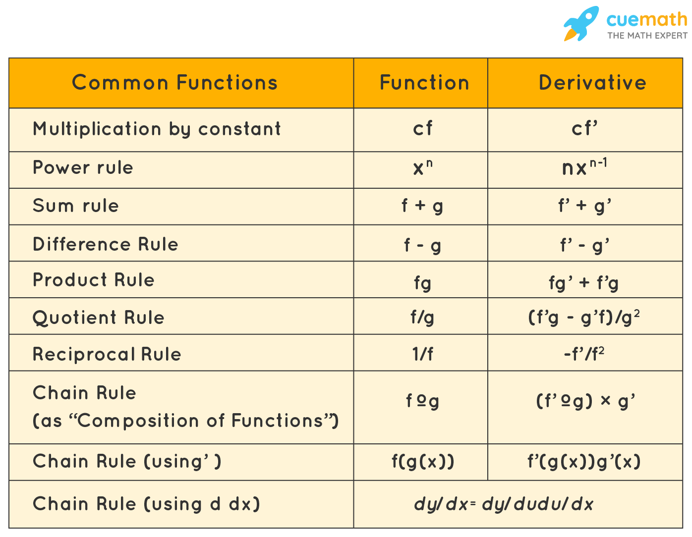 derivative calculator step by step