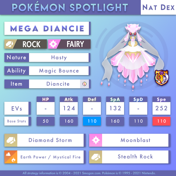 diancie smogon