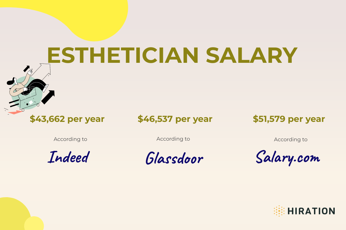 esthetician pay rate