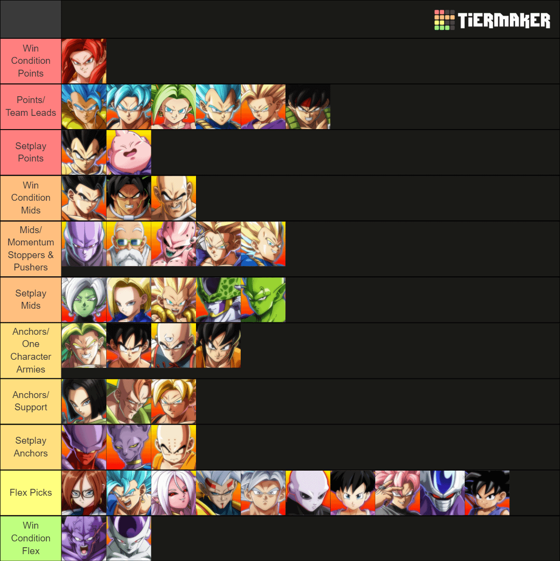 dbfz tierlist