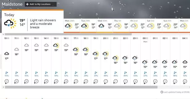 10 day forecast maidstone