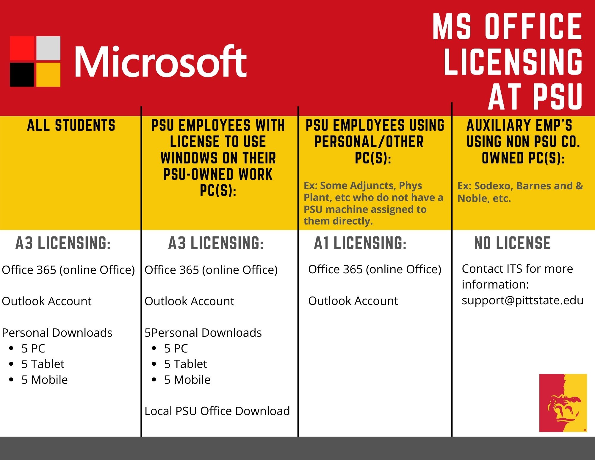 office 365 login psu