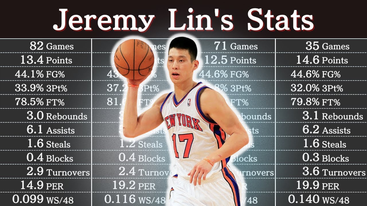 jeremy lin stats