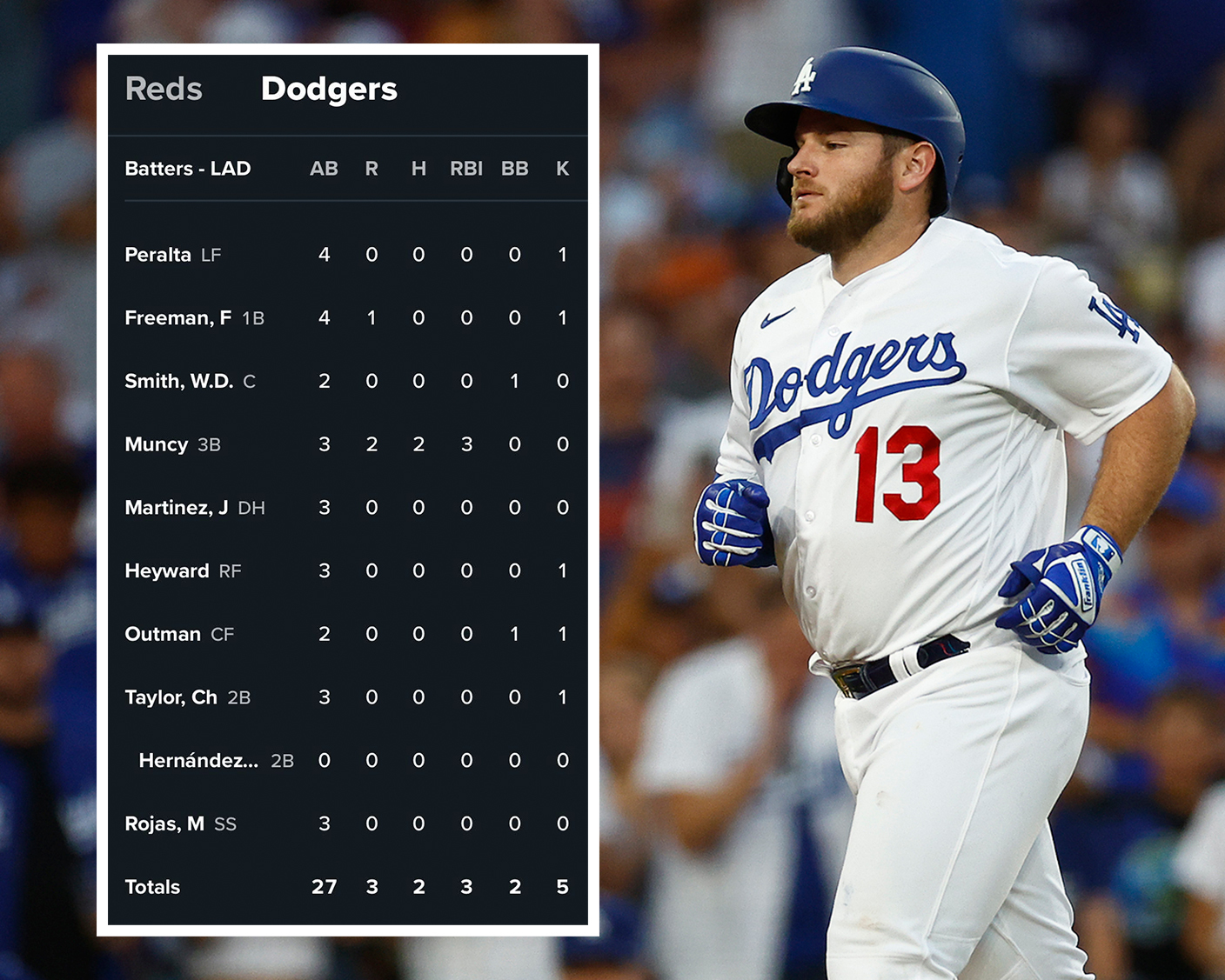 la dodgers box score