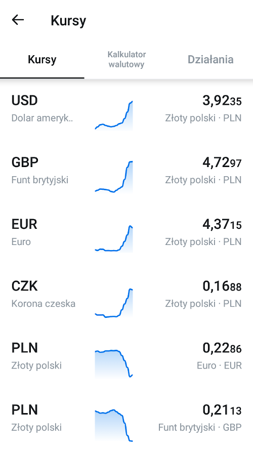 kurs euro revolut