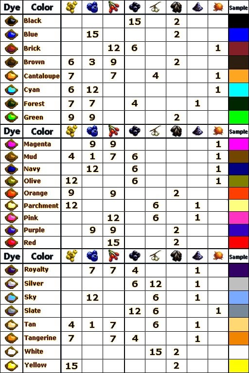 ark dye recipes