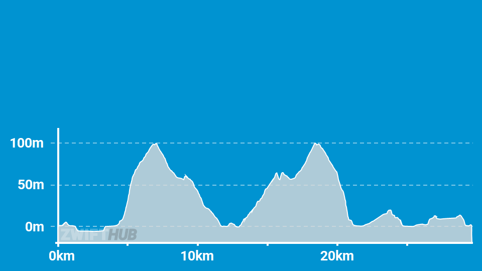 road to ruins zwift