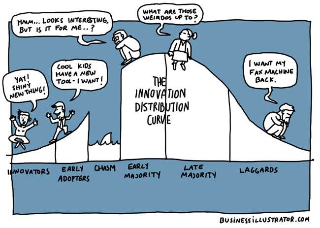 diffusion of innovation cartoon