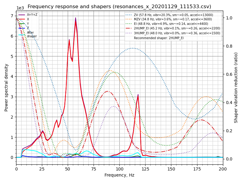 klipper input shaper