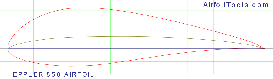 airfoil tools