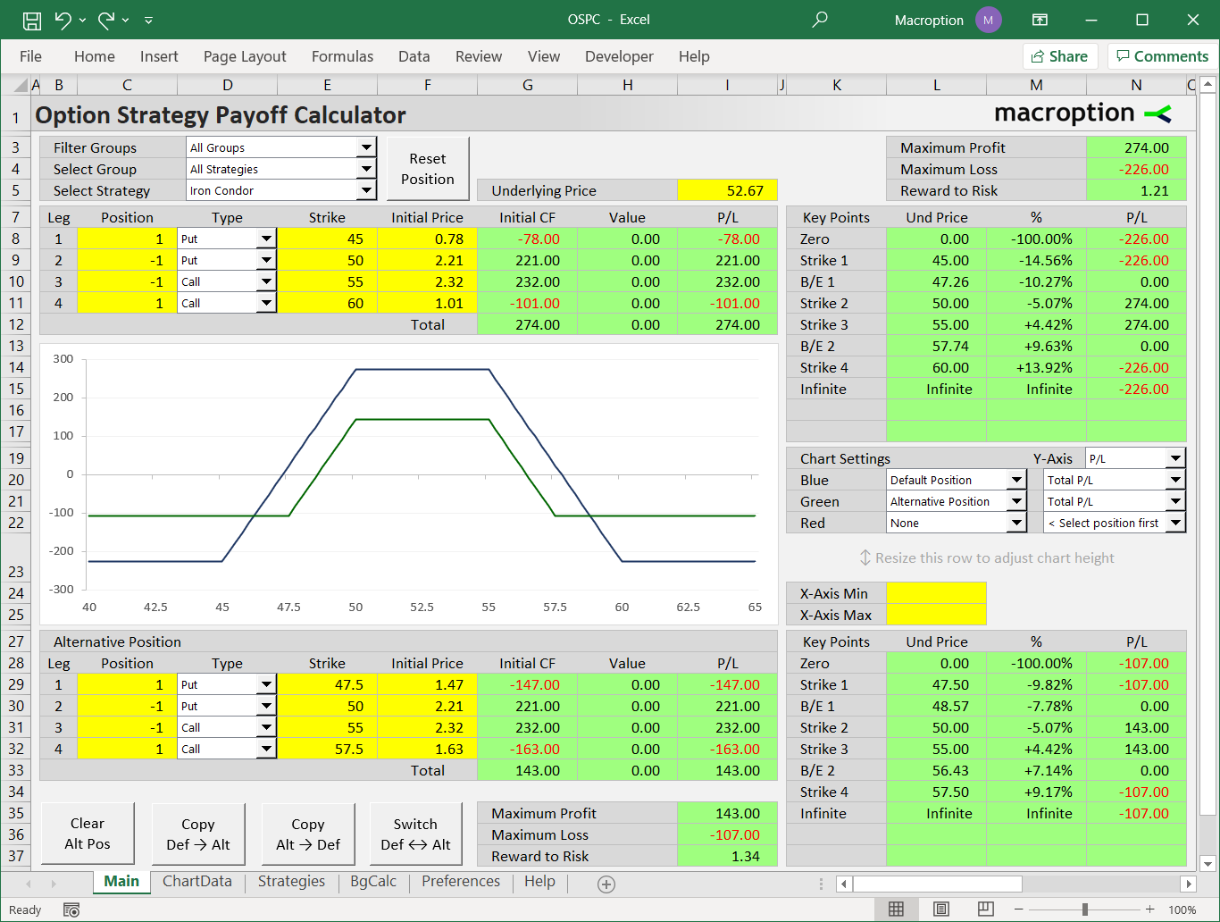 cox point calculator