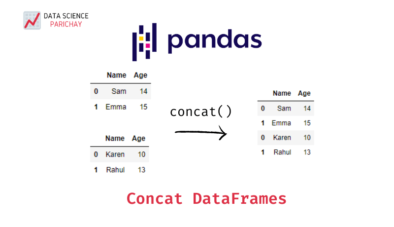 append two dataframes pandas