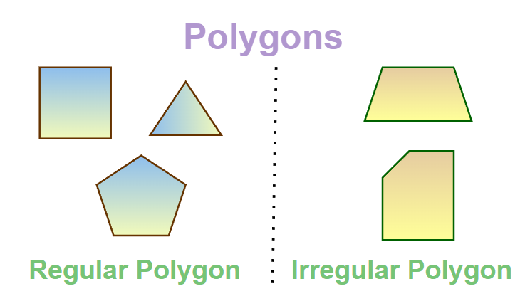 regular and irregular polygon definition