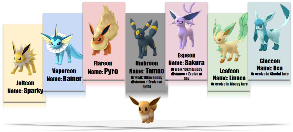 eevee evolution name trick