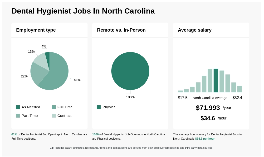 dental hygienist jobs in nc