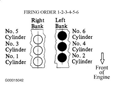 2004 toyota sienna firing order