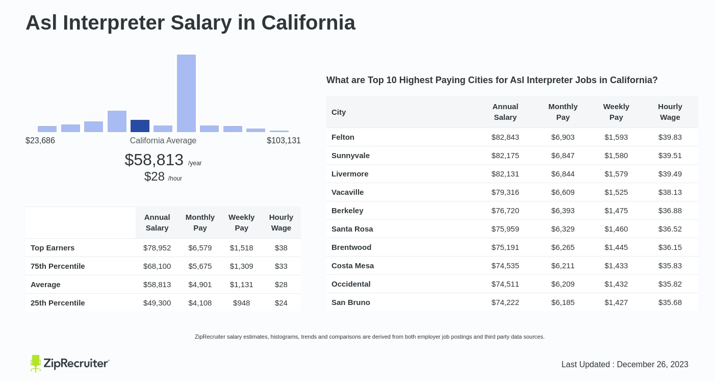 asl interpreter salary