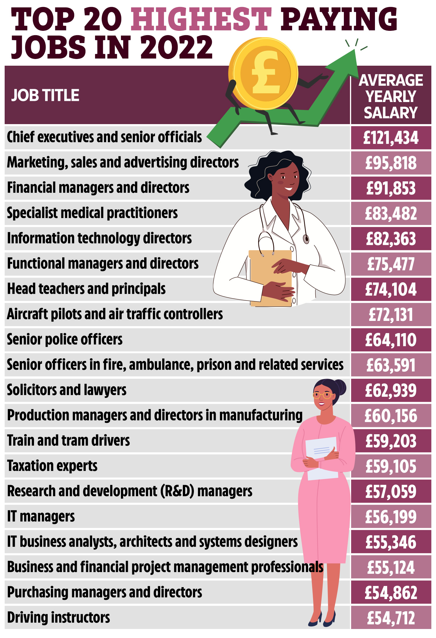 jobs with good pay