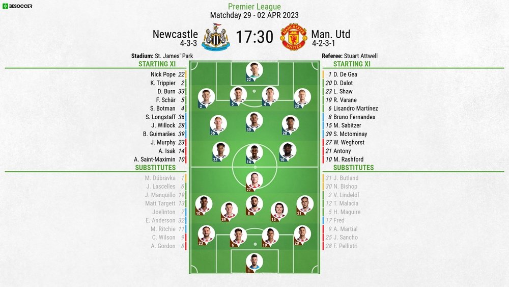 newcastle united f.c. vs man united lineups