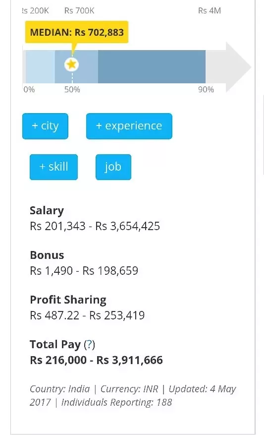 aero engineer salary