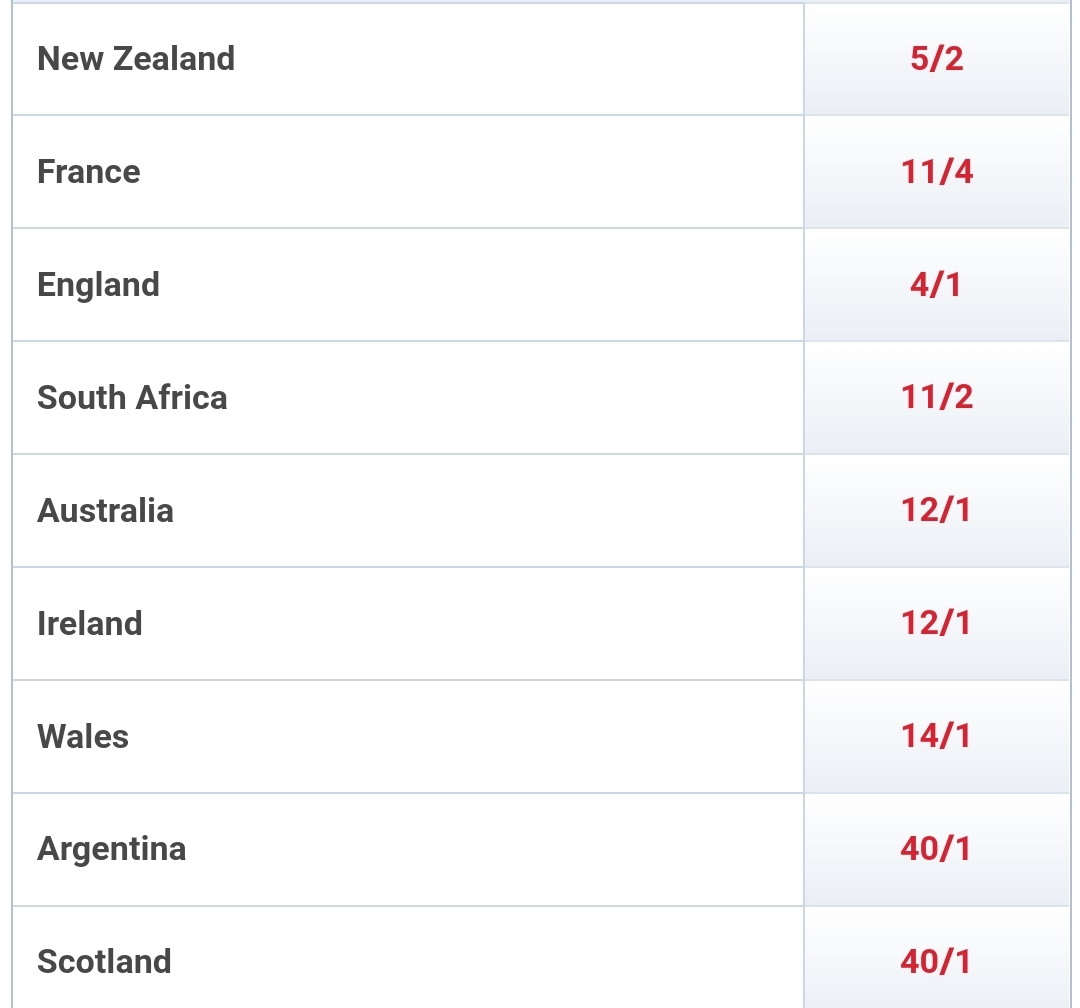 odds rwc