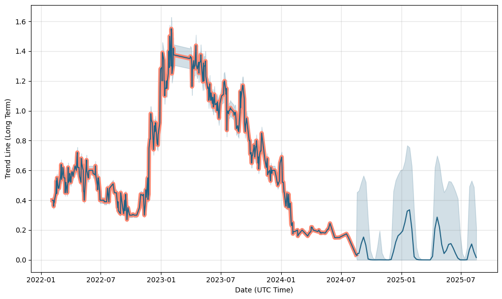 exro technologies stock price