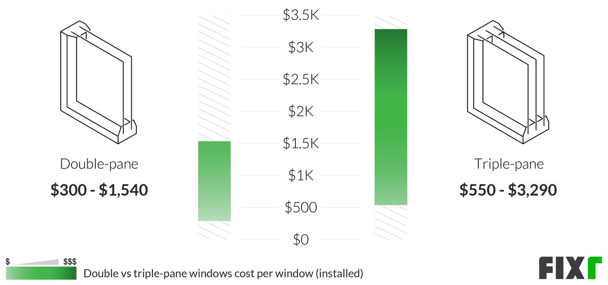 how much does a double pane window cost