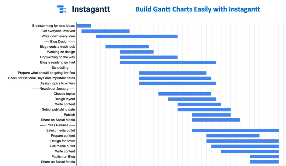 google docs gantt chart template