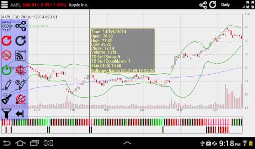 interactive stock charts