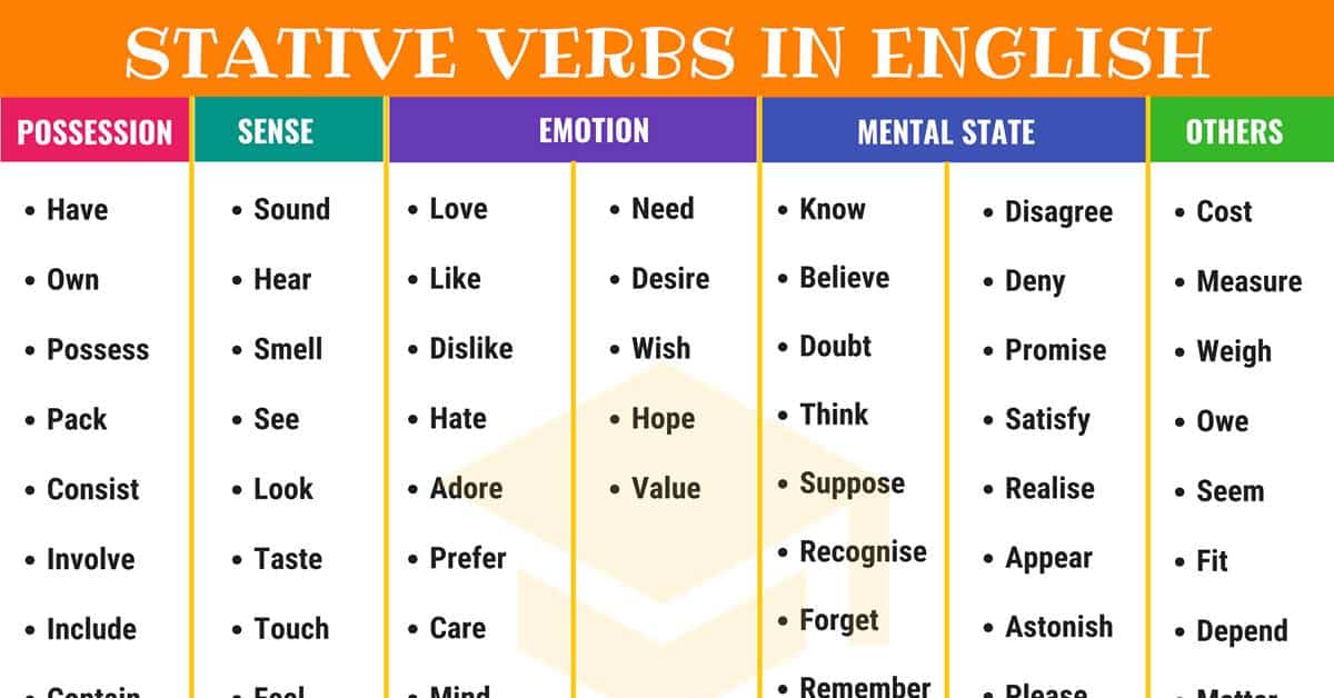 state verb synonym