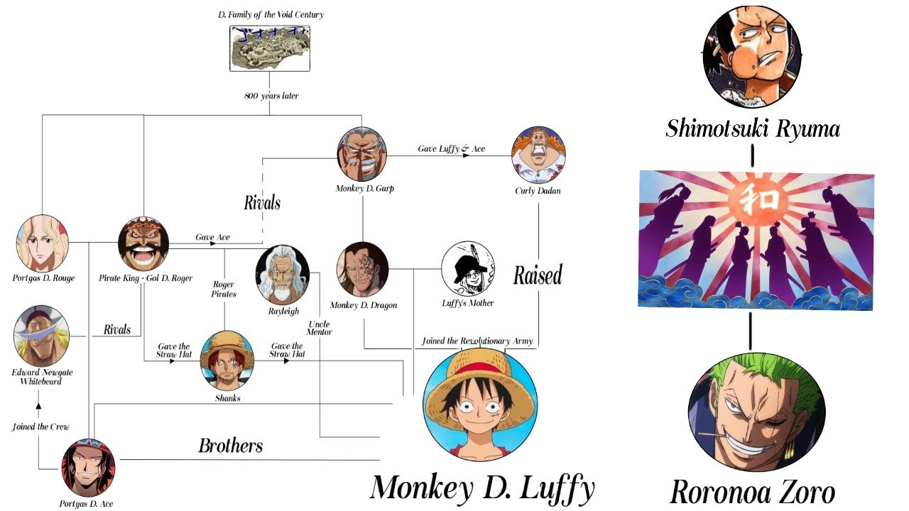 monkey d luffy family