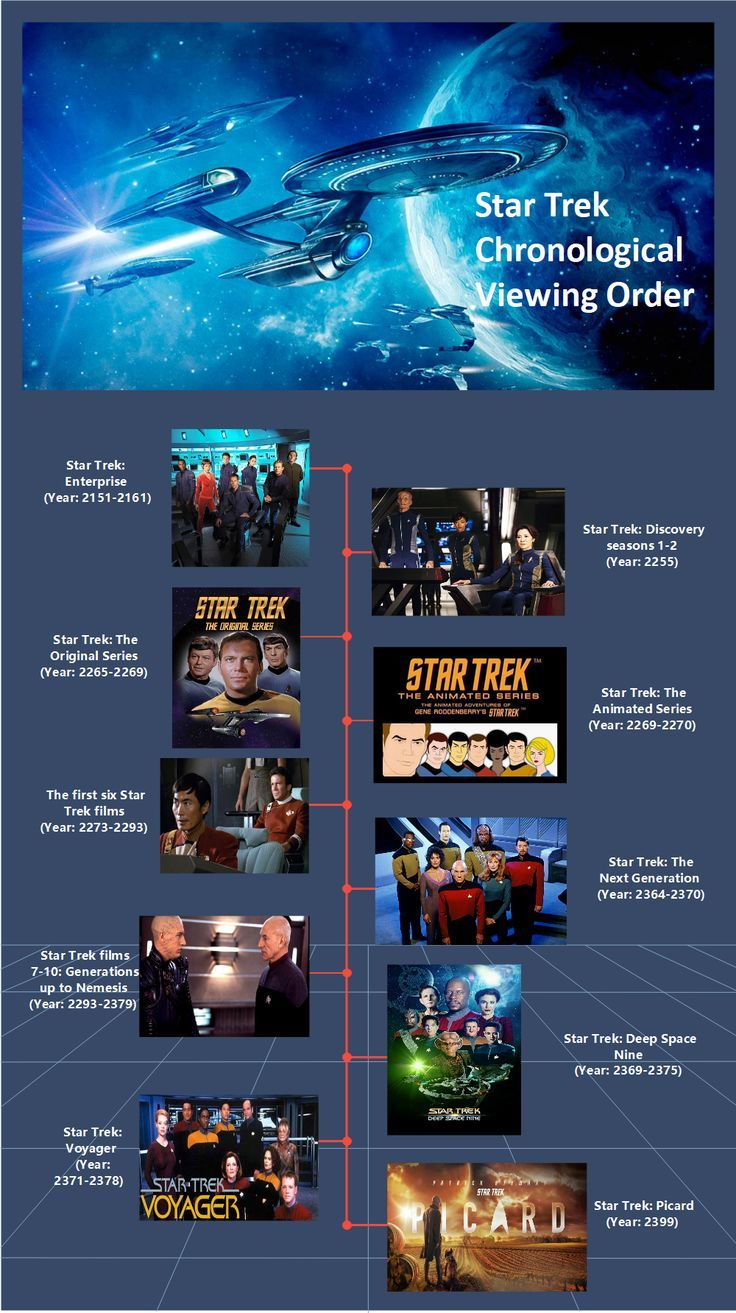 star trek tv show timeline