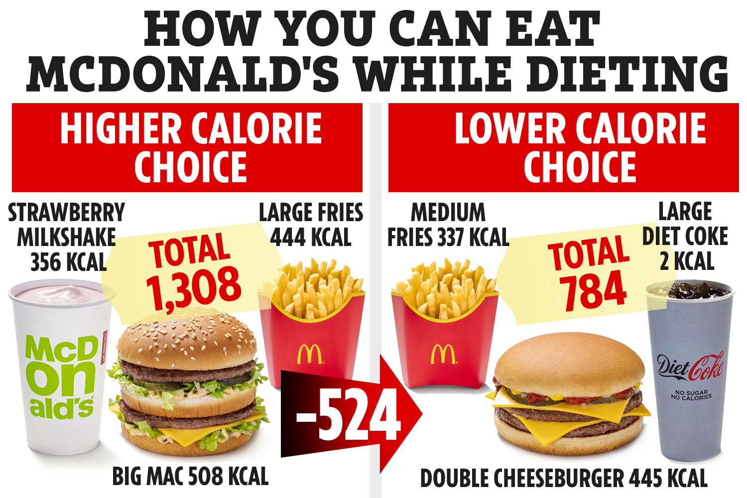 mcdonalds nutrition calculator