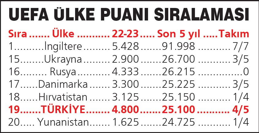 futbol ülke puanı nasıl hesaplanır