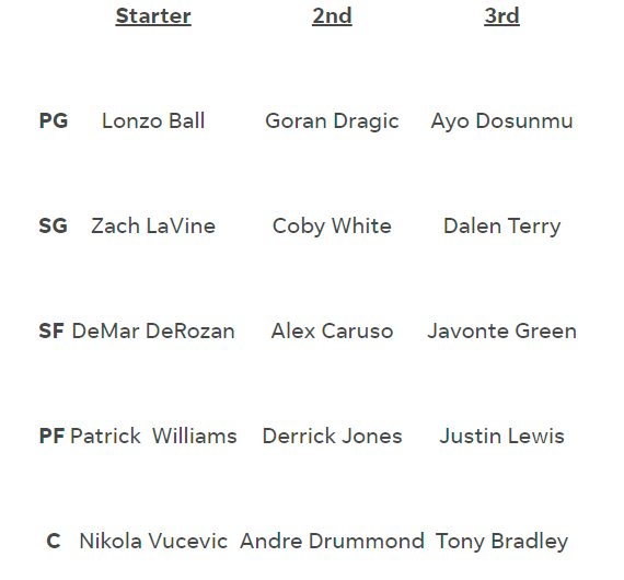 chicago bulls depth chart