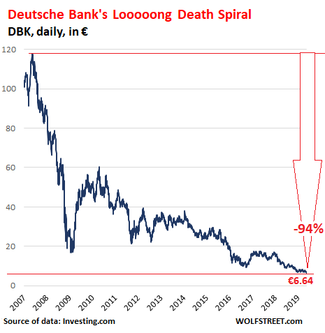 deutsche bank shares