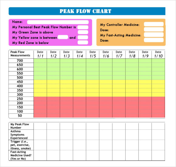 printable peak flow meter chart