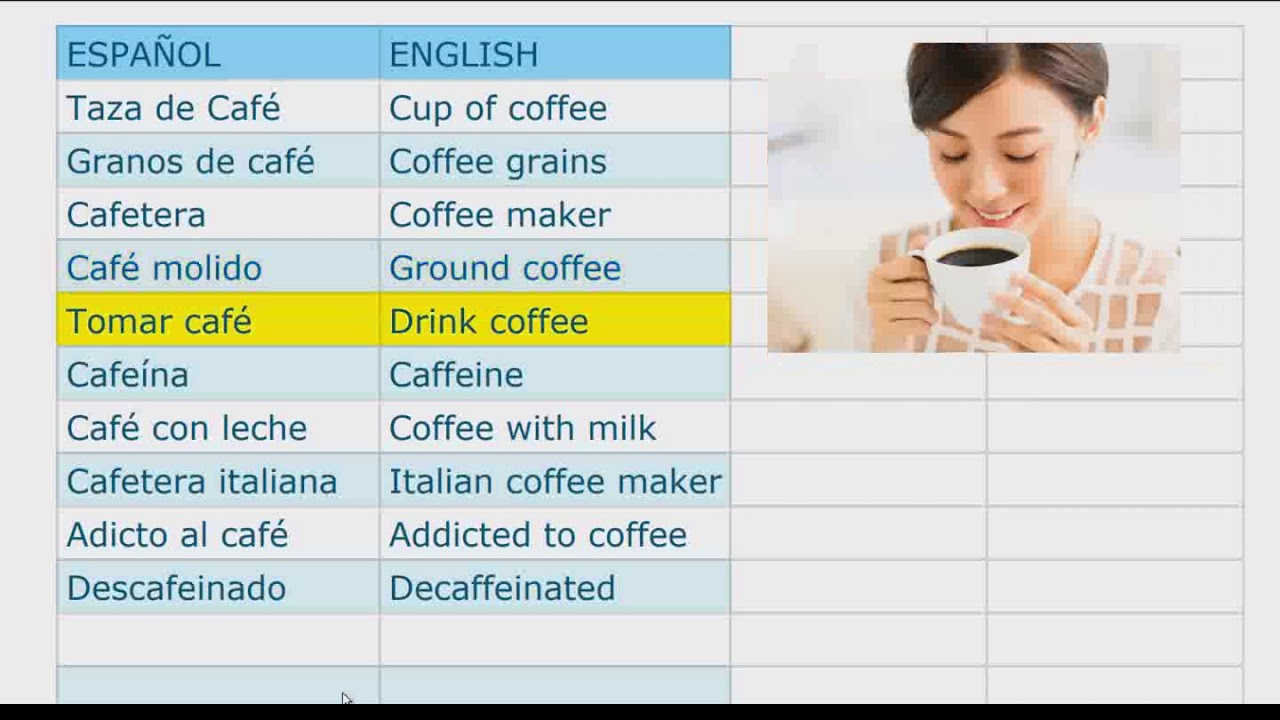 cafe en ingles traduccion