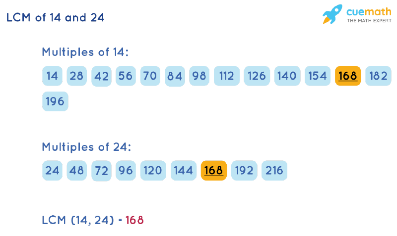 lcm of 14 and 24