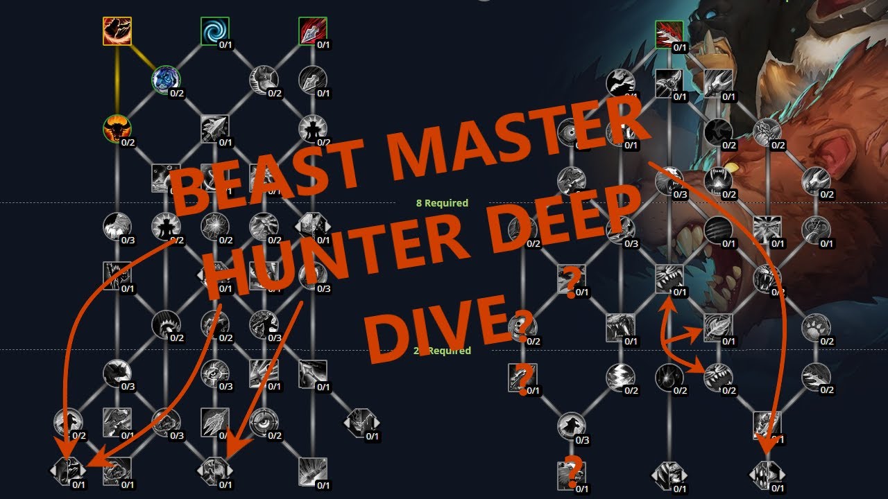 beast mastery hunter dragonflight