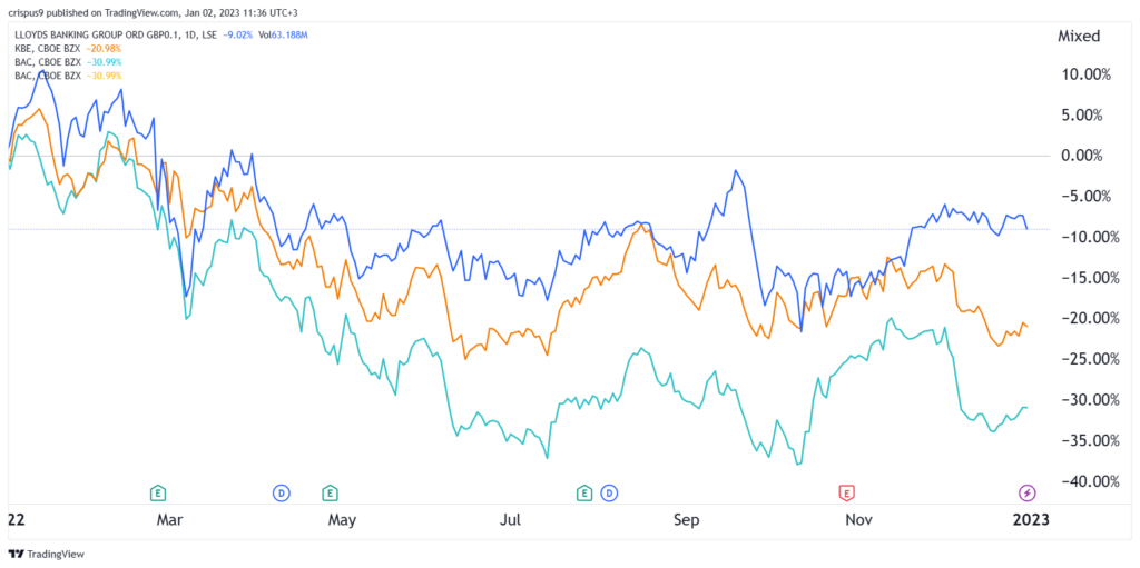 lloyds bank share price