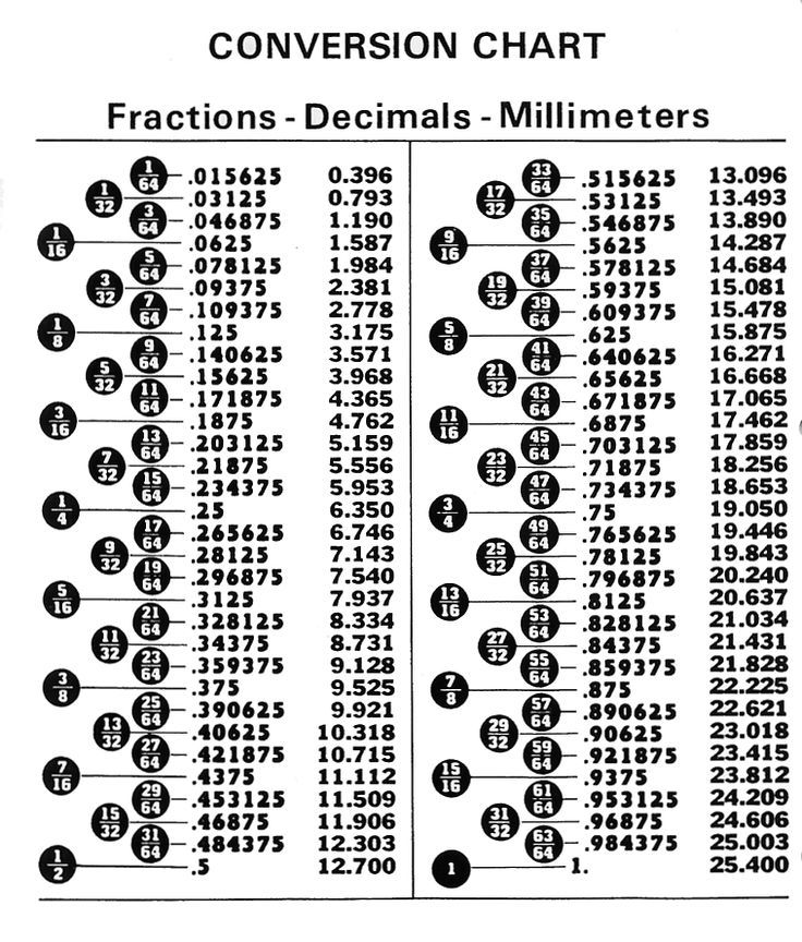 inch to fraction table