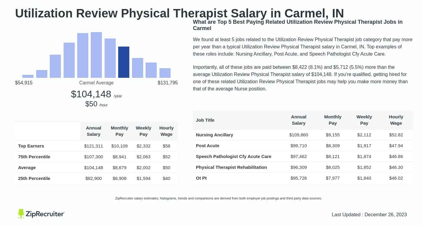 physical therapy utilization review jobs