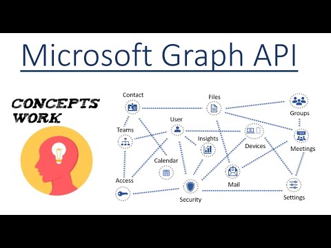 msgraph