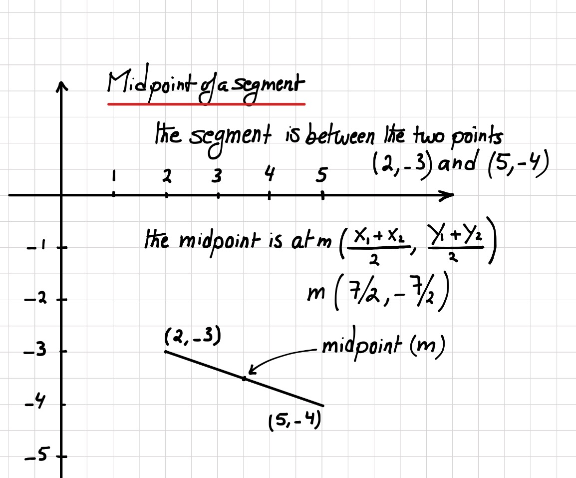 the line segment joining the points