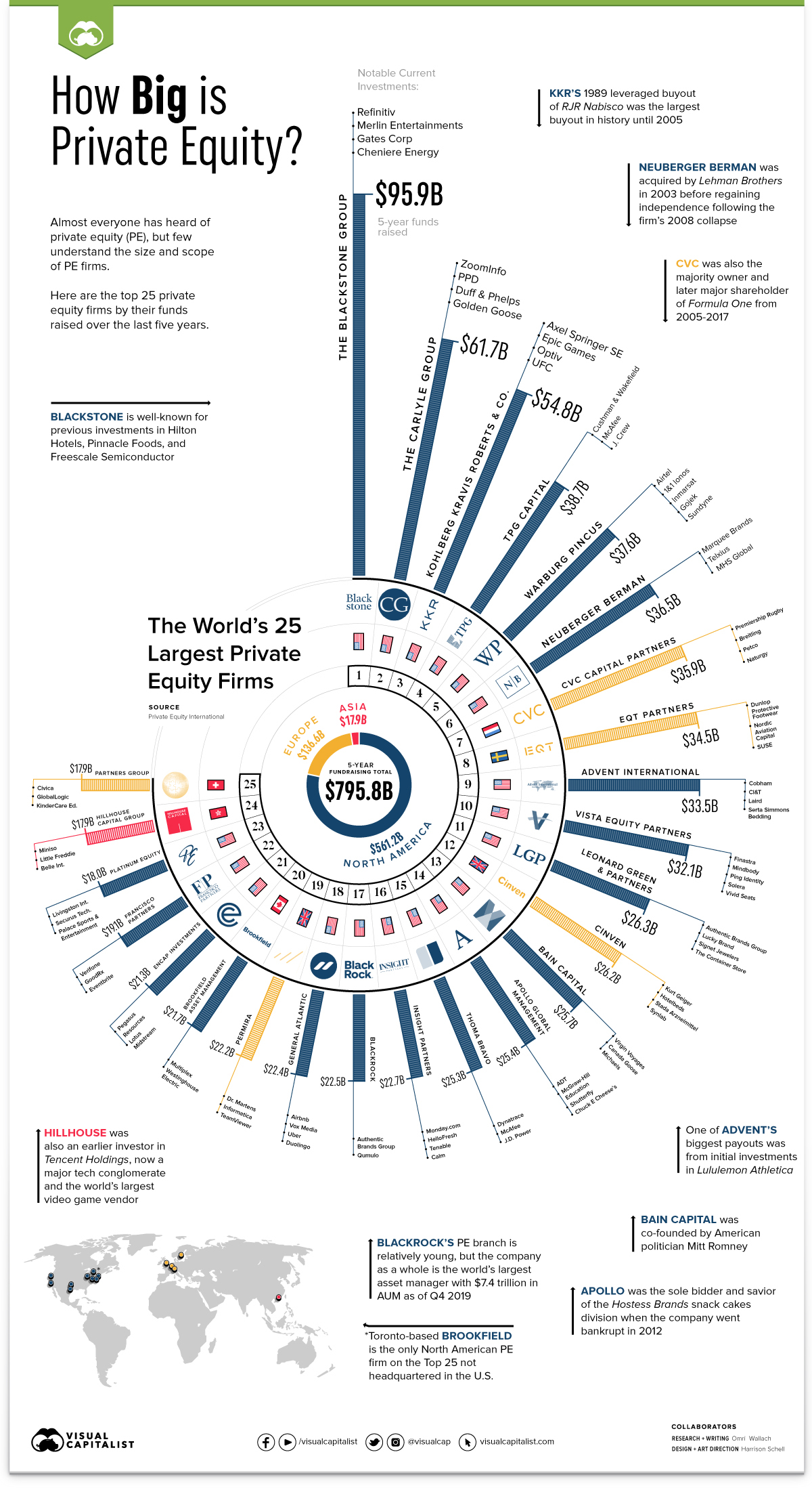 biggest investment firms